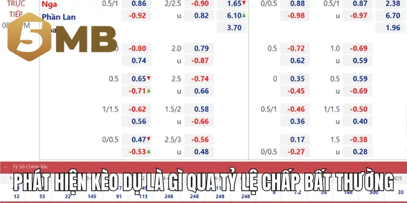 Phát hiện kèo dụ là gì qua tỷ lệ chấp bất thường